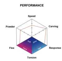 Field Earth Q Model Snowboard
